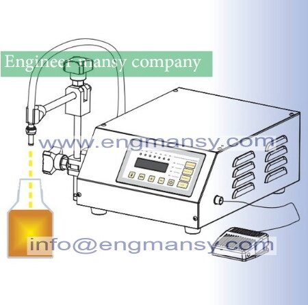 Compact Digital Control Pump Liquid Filling Machine , 2-3500ml very precisely Model 451 engineer mansy global mark